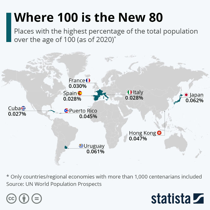 Countries With The Highest Percentage Of Their Total Population Over The Age Of 100