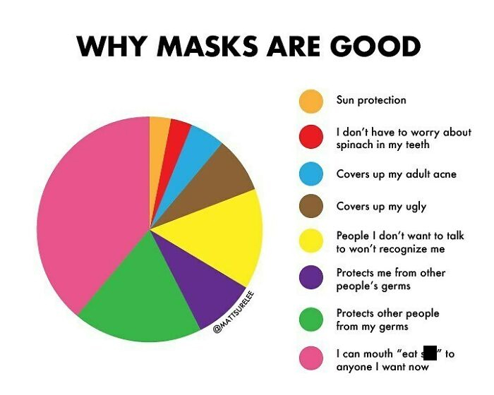 Brand Spanking New Mask Chart.