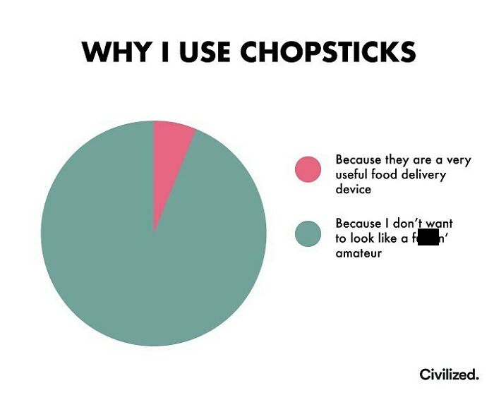 Tag Someone Who Sucks At Chopsticking.