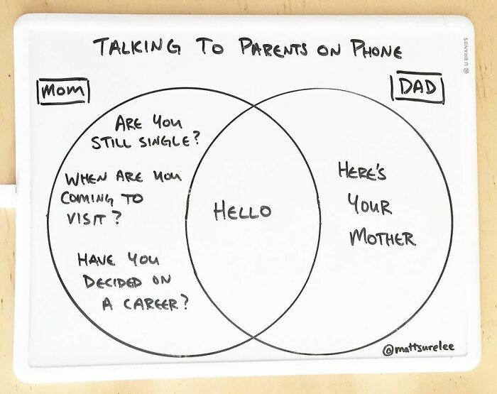 I’ve Been Talking To My Parents A Lot On The Phone.