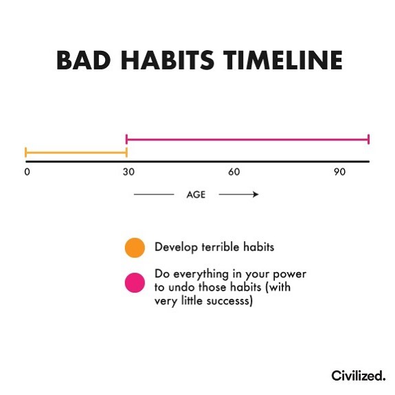 Bad Habit Include Eating Until You’re About To Explode, Hitting The Snooze, Spending Too Much Time On The Internet, Procrastinating, Passive Aggressive Behaviors, Guilt Tripping, Non Communication, Not Making Your Bed, Staying Up Too Late, Never Flossing, Drinking Too Much, Not Expressing Your True Emotions And More!