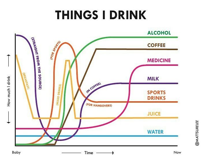 Things I Drink