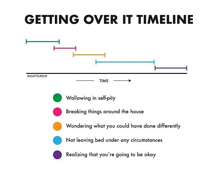 Little Change Of Pace Today. A Friend Of Mine From High School (@good.things.are.gonna.come) Commissioned Me To Create A Timeline About Getting Over It. Maybe It's Something Heartbreaking, Or Something Traumatic Or Something Grief-Filled. Or Maybe It's Something All Of Those Things. Here's What I Came Up With.