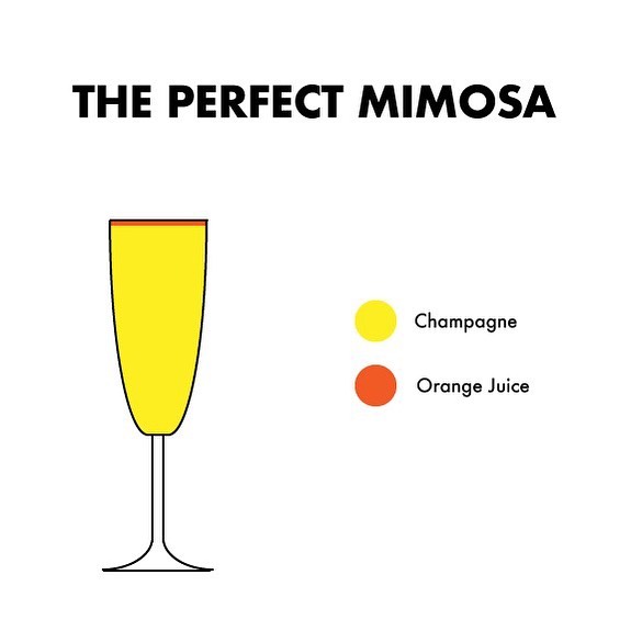I Had A Mimosa This Weekend.