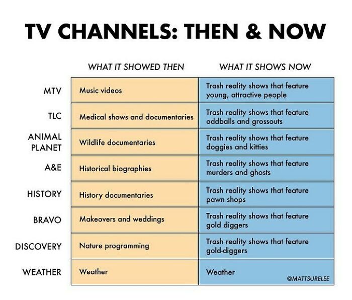 New TV Chart 📺