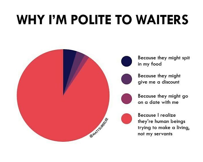 Remember Waiters?