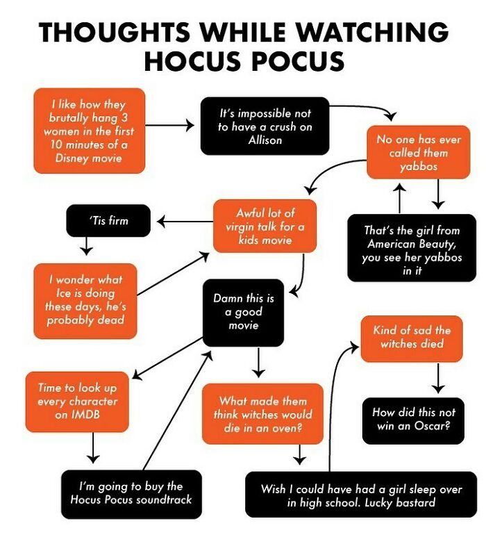I Watched Hocus Pocus. Tag A Hocus Pocus Fan. I Tag Myself. #tisfirm