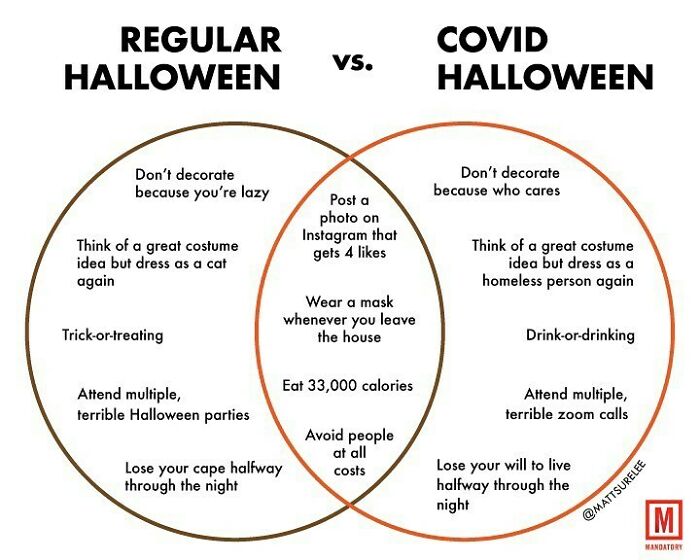 New Chart About Halloween 🎃