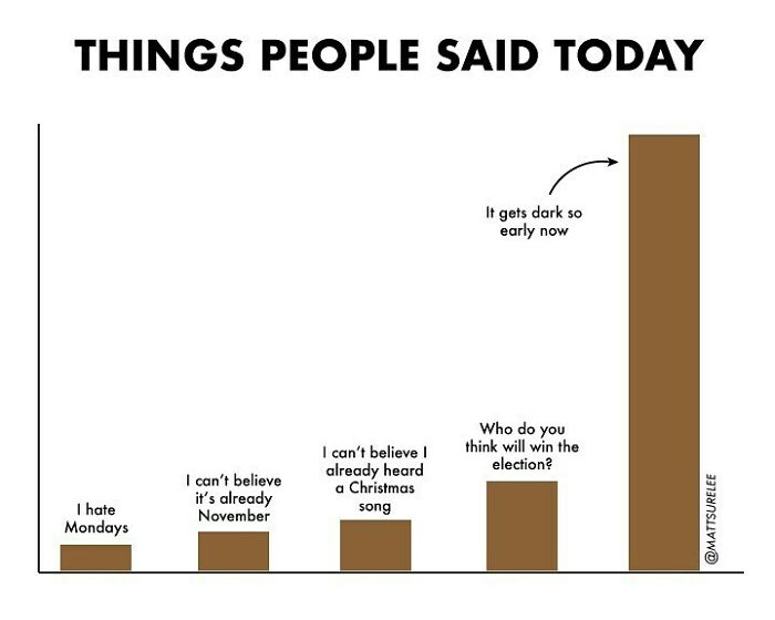 Brown chart
