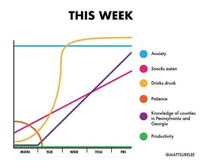 This week