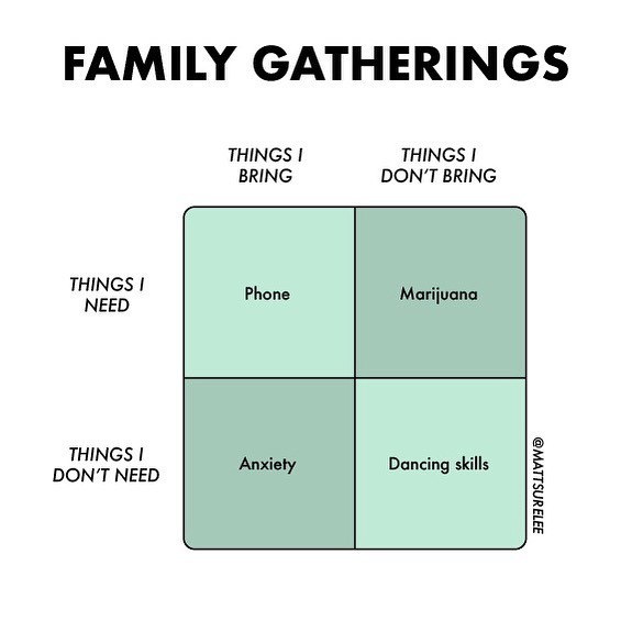 It’s almost family gathering season