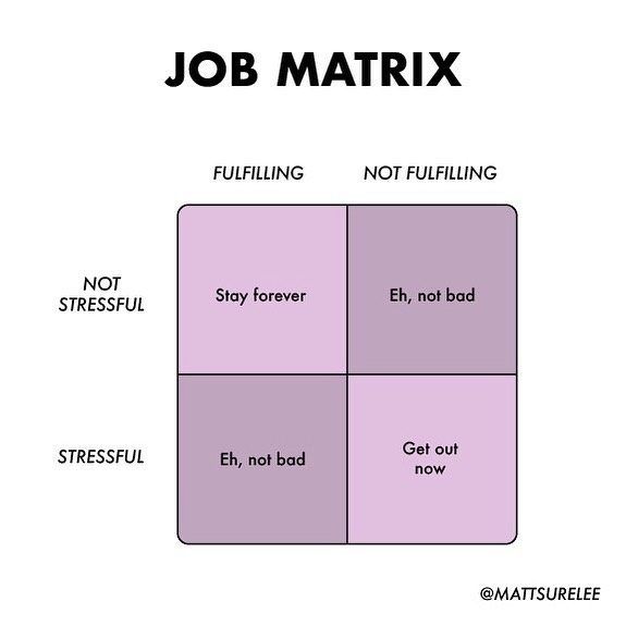 Job Matrix.