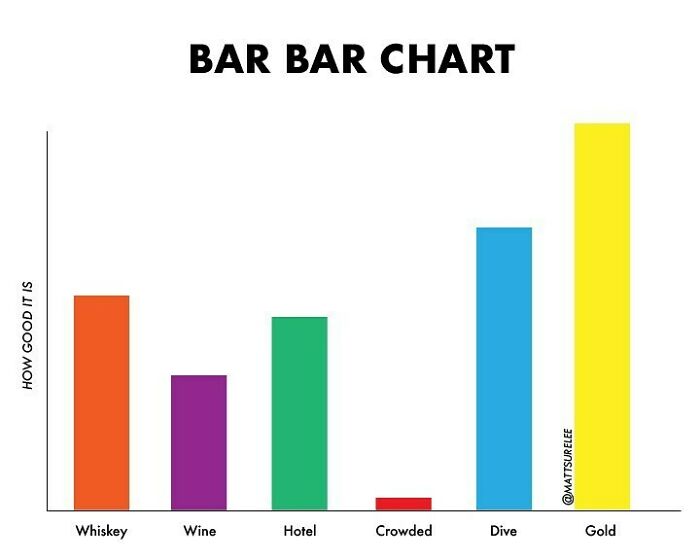 Bar Bar Chart. Did I Forget Any Bars
