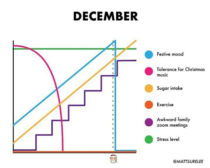 Chart I Made Today About December.