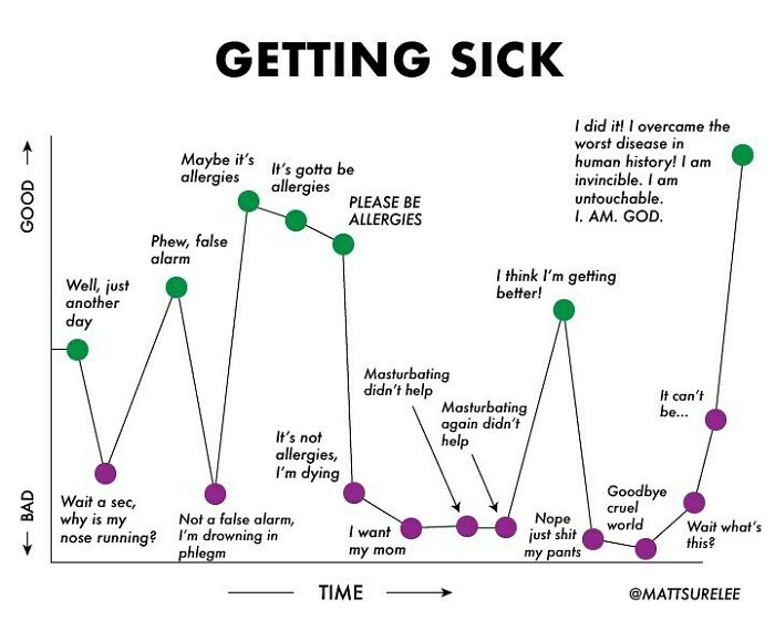 🤒 🤒