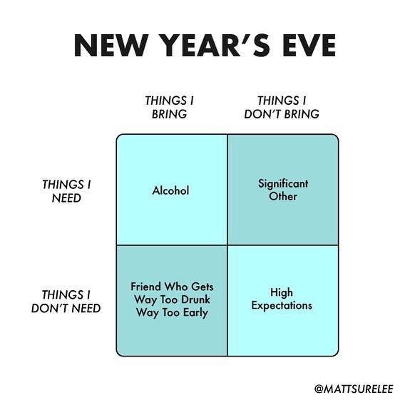 Chart From New Years Eves Past.