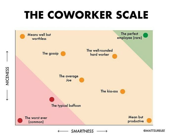 Lots of requests to post this. Tag a coworker. (Btw this was a commission, if you&rsquo;d like a custom chart email me: mattsurelee@gmail.com, I have some spots open)