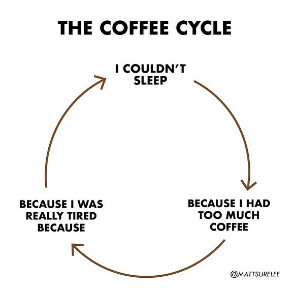 Around and around we go and we will stop never ☕️