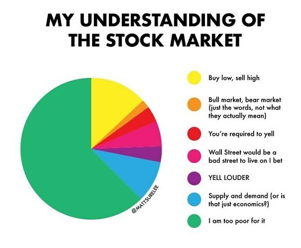You could totally convince me that it was actually spelled stalk market.