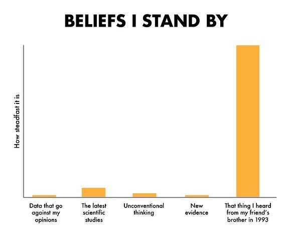 I made this chart and 21 others for @adamgrant&rsquo;s excellent new book &ldquo;Think Again&rdquo; that comes out today! I&rsquo;m truly honored he asked me to contribute and I can&rsquo;t wait for everyone to check it out.