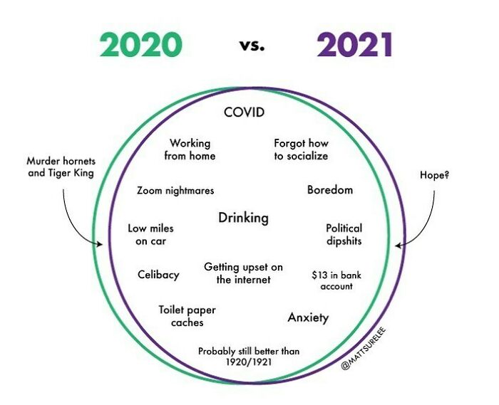 2020 vs. 2021