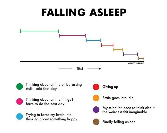 My falling asleep timeline