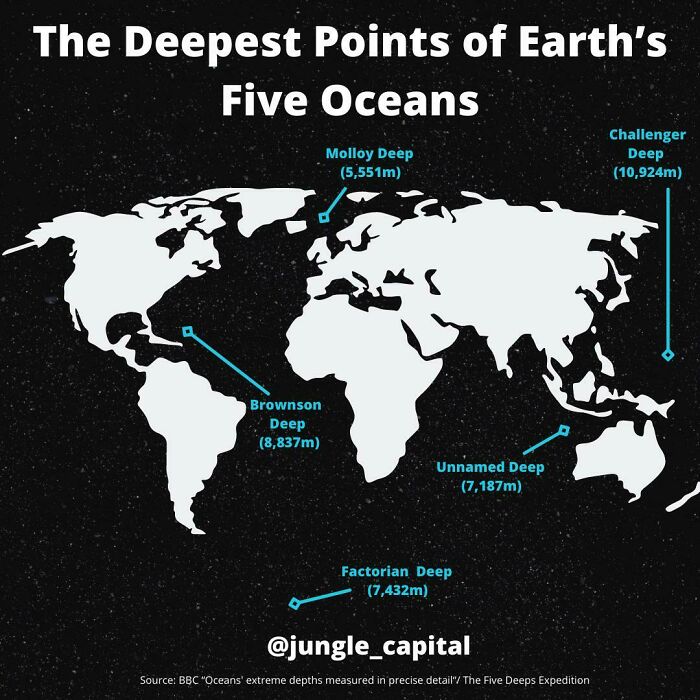 The Deepest Points Of Earth’s Five Oceans