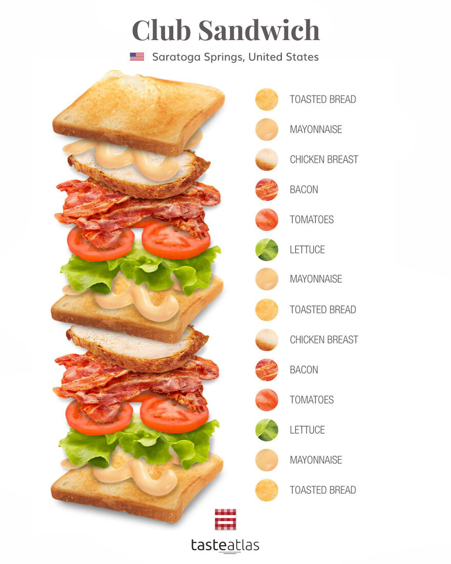 We Tracked Down Who Truly Invented The World's 15 Most Popular Sandwiches And What Is In Them