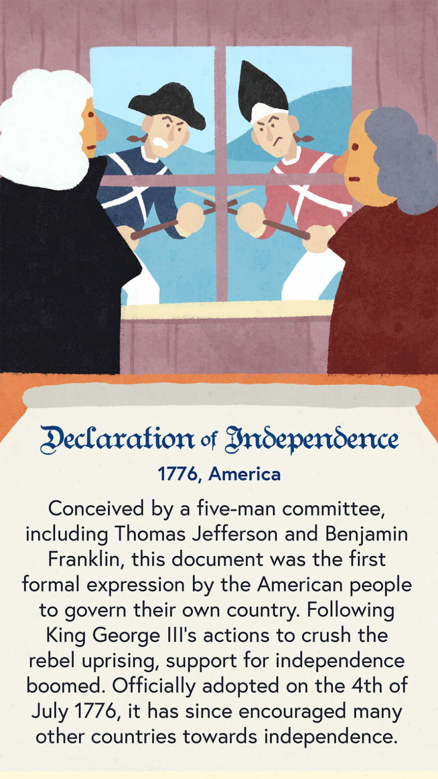 Declaration Of Independence, 1776, America