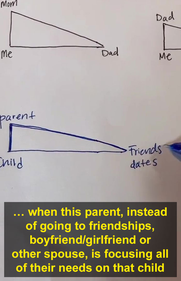 Marriage Mentor Illustrates What Happens When Parents Have Stronger Emotional Bonds With Kids Than With Spouses