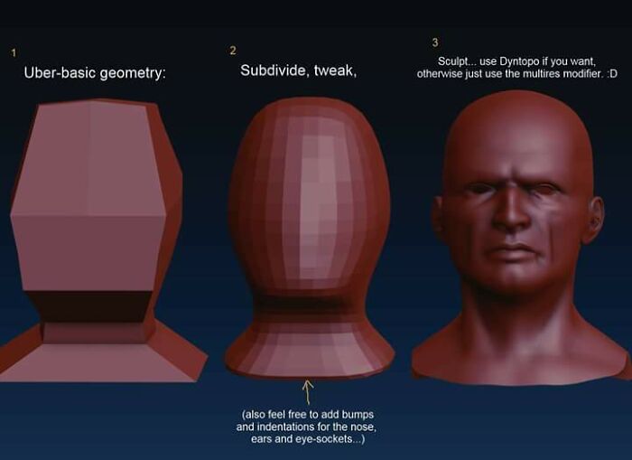 How To Model The Rest Of The Face