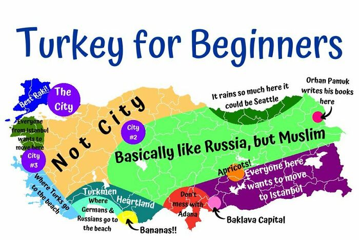 Turkey For Beginners