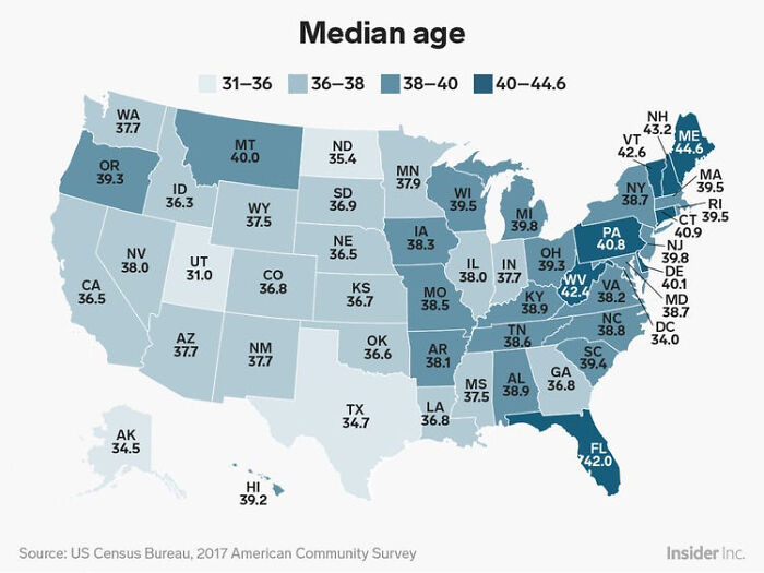 Median Age Of Us States