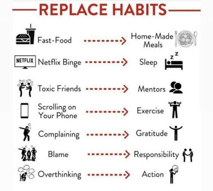 Learn To Replace Habits