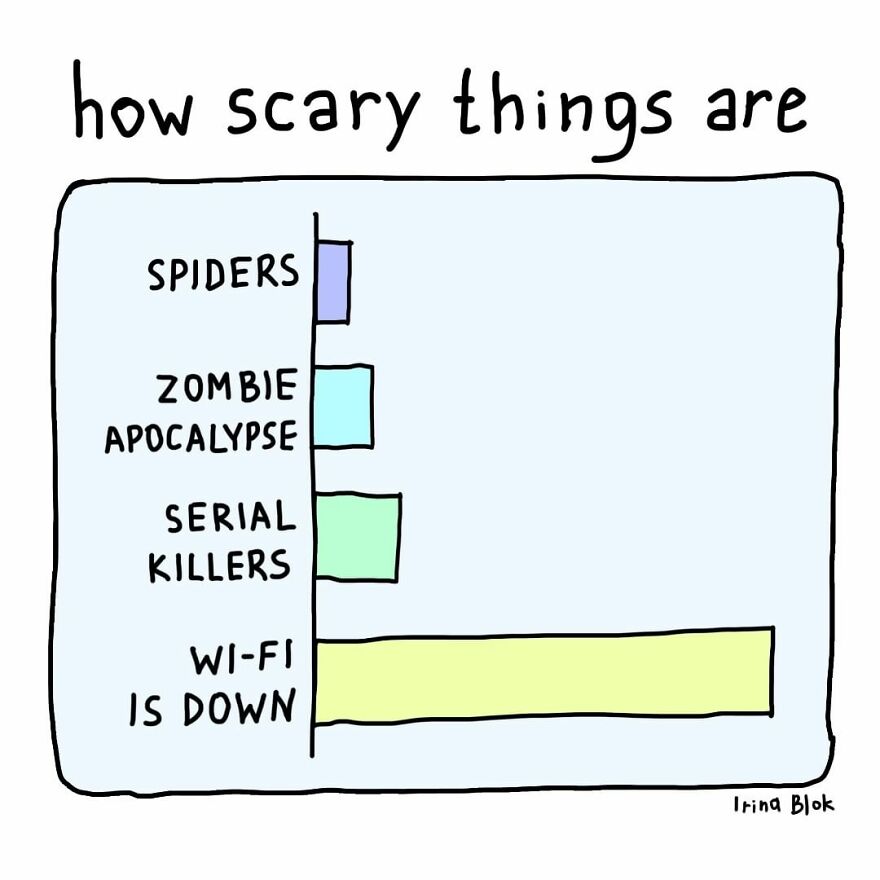 Scary Things