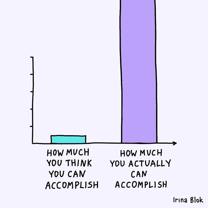Bar chart cartoon illustrating the struggles of being human with perceived versus actual accomplishments in everyday life.