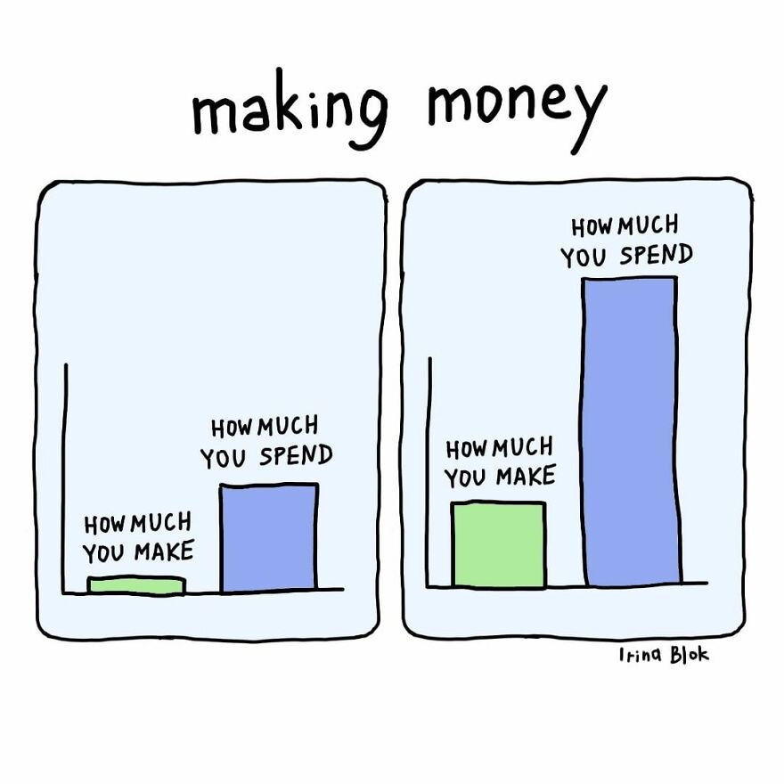 Making Money