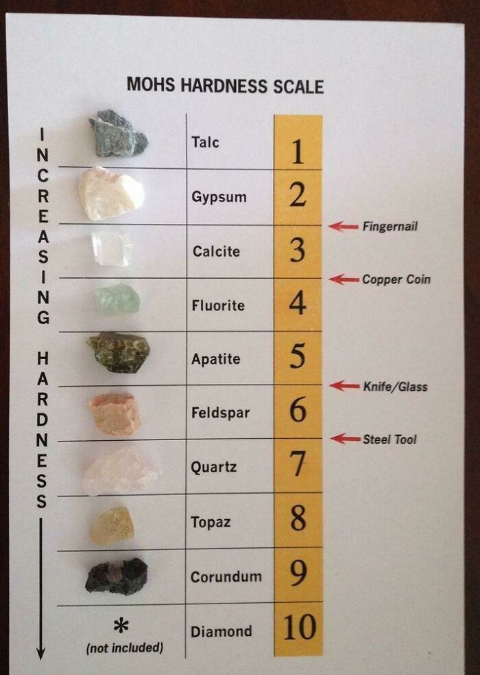Mohs Scale Of Hardness