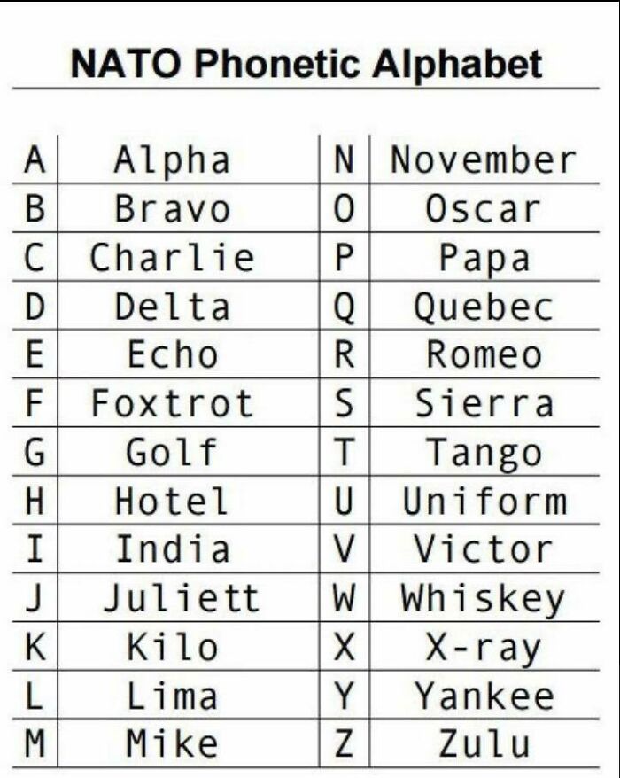 After I Said “E As In Egg” To Customer Service I Looked Up This Guide