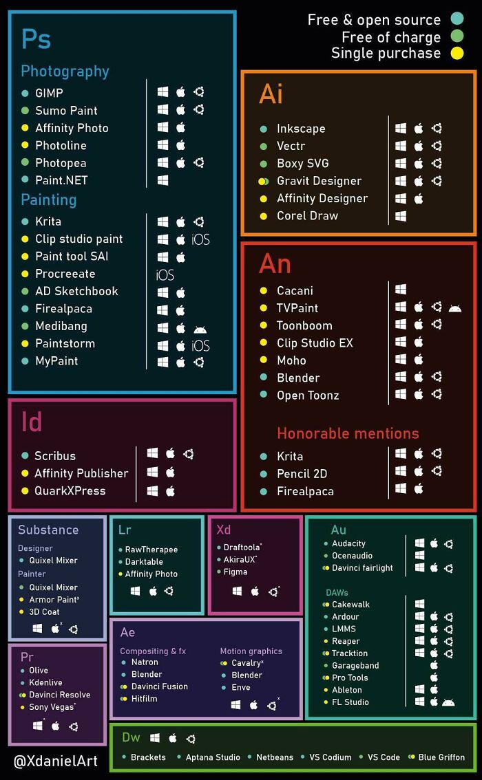 Alternatives To Adobe Products