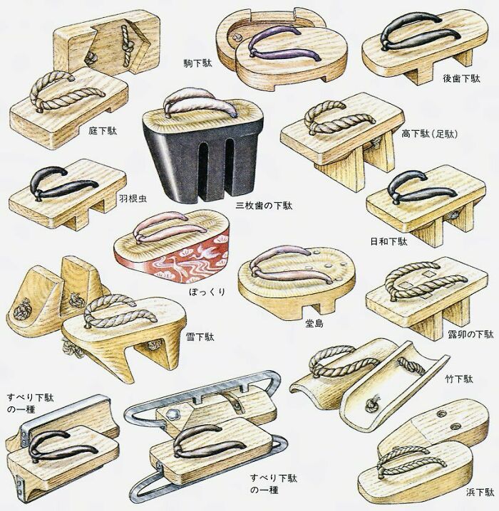 Traditional Japanese Footwear