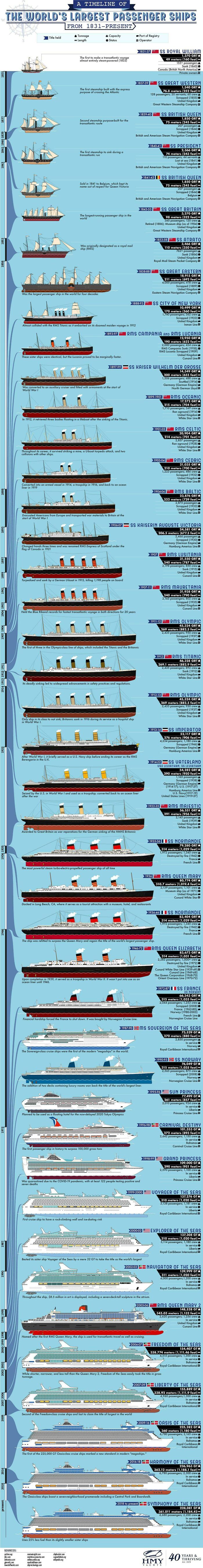 Passenger Ships 1831 - Present