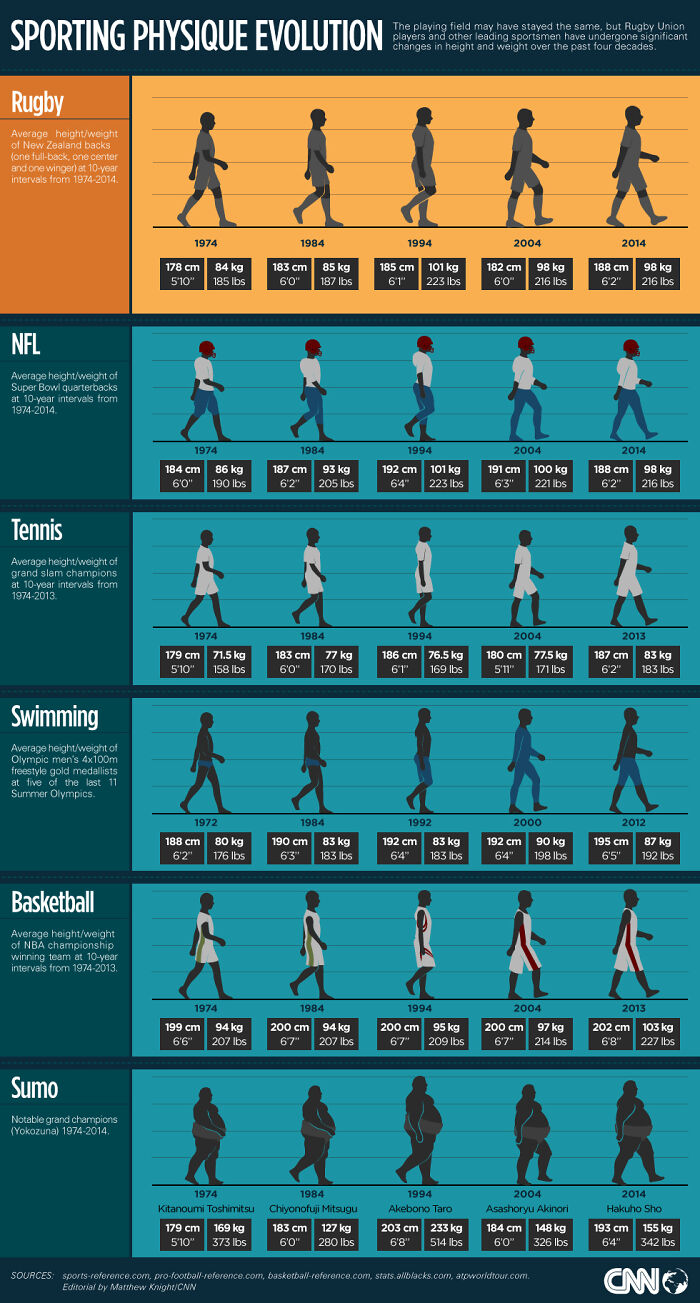 Sporting Physique Evolution