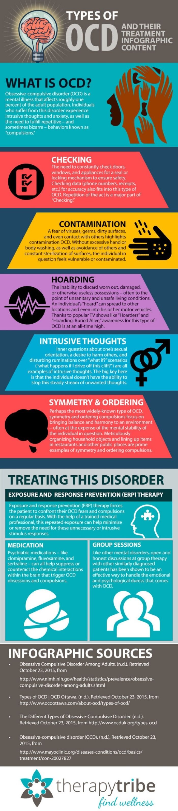 Types Of Ocd