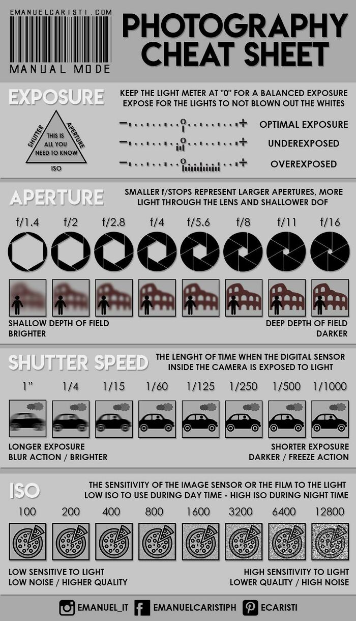 Shooting In Manual Mode – Basic Guide