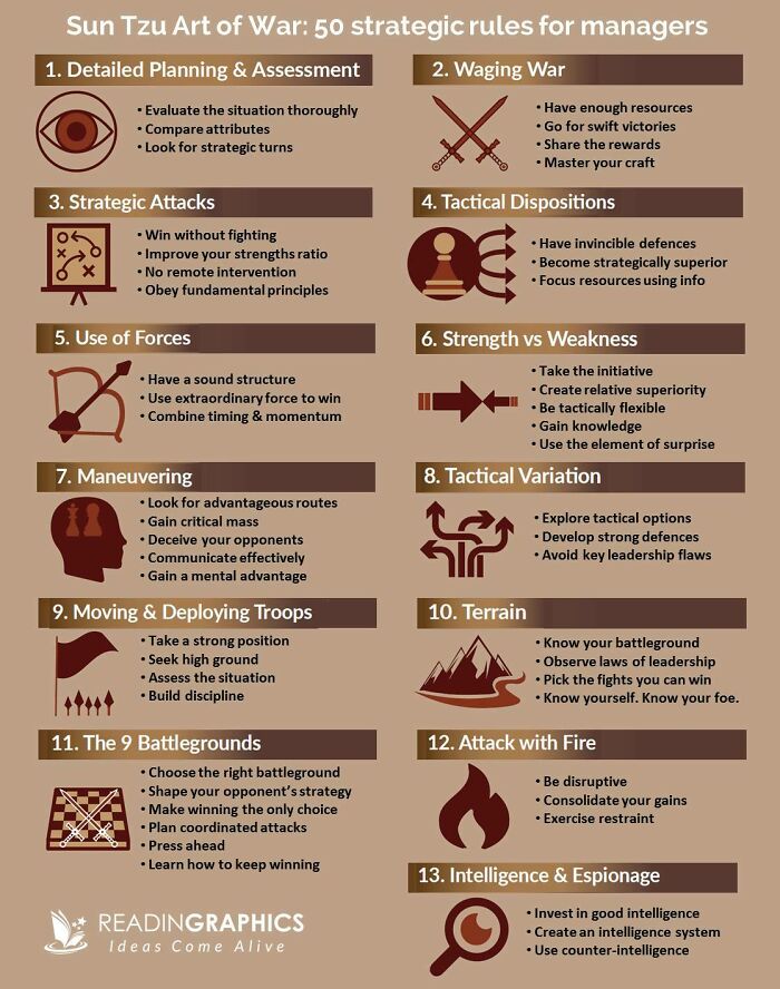 Sun Tsu Art Of War Summary