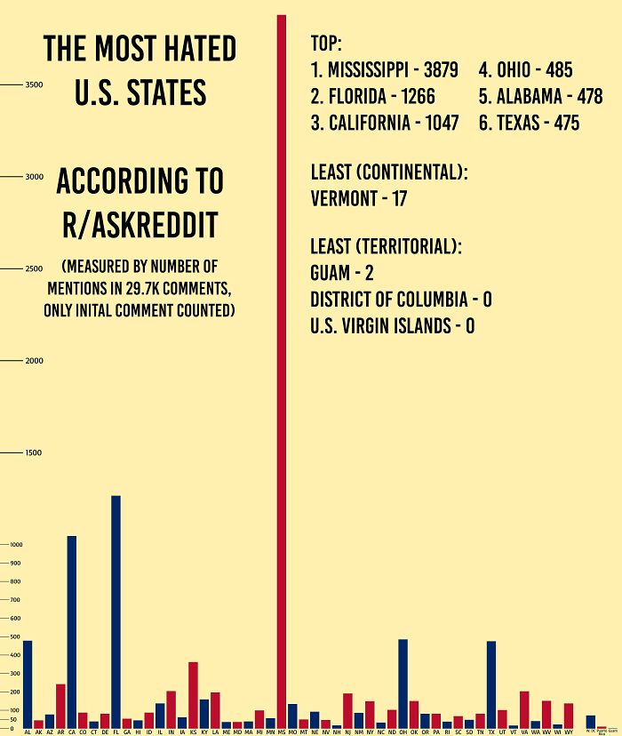 The Most Hated U.S. States, According To R/Askreddit
