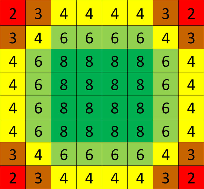 Knight Moves - A Simple Table I Made Showing The Importance Of Keeping Your Knights Near The Middle Of The Chessboard