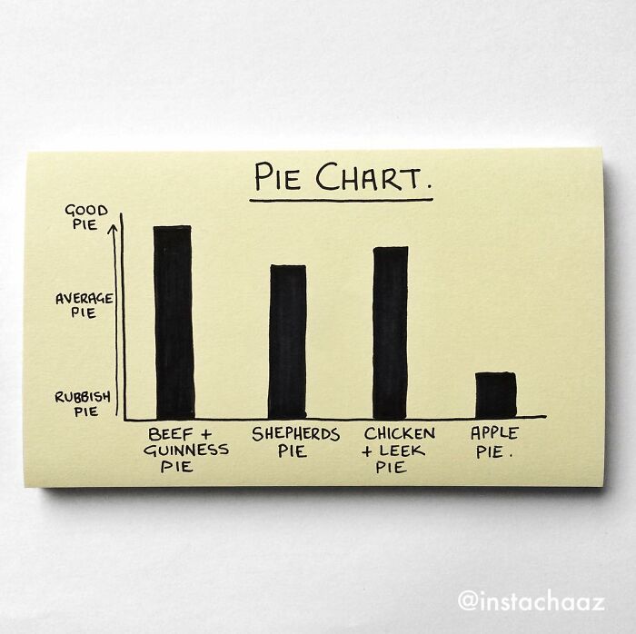 Brutally Honest Sticky Notes That Sum Up Your Life As An Adult (New Pics)