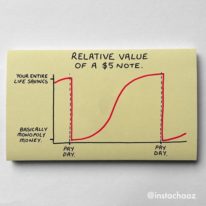 Brutally Honest Sticky Notes That Sum Up Your Life As An Adult (New Pics)